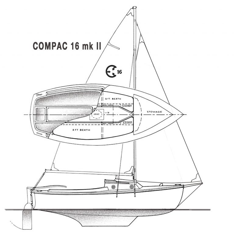 COMPAC 16 II 768x764